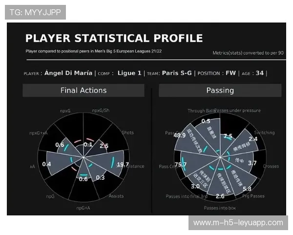 球队技术统计揭示边路进攻效率新高，边路进攻阵型